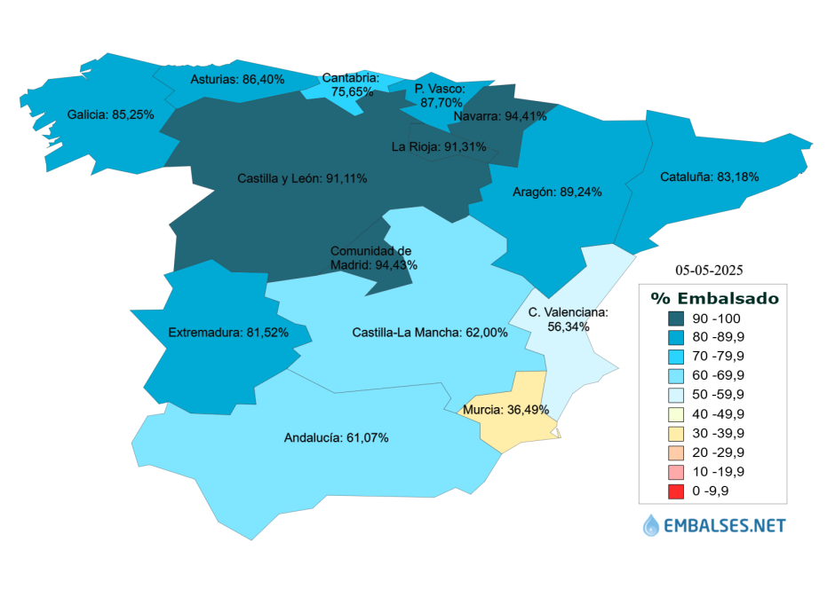 Estado de los embalses por CC.AA.