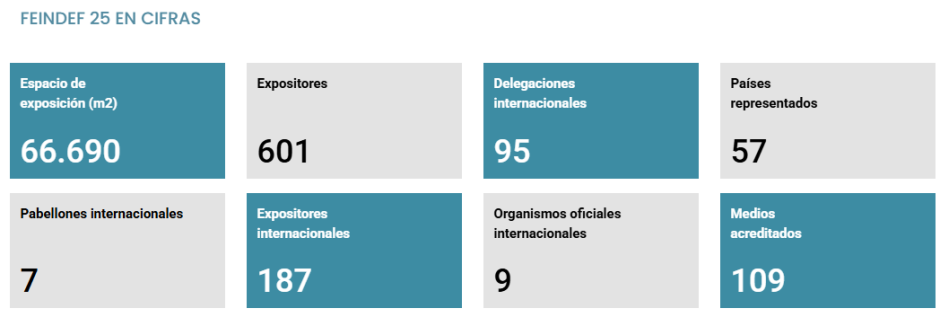 FEINDEF 25, en cifras