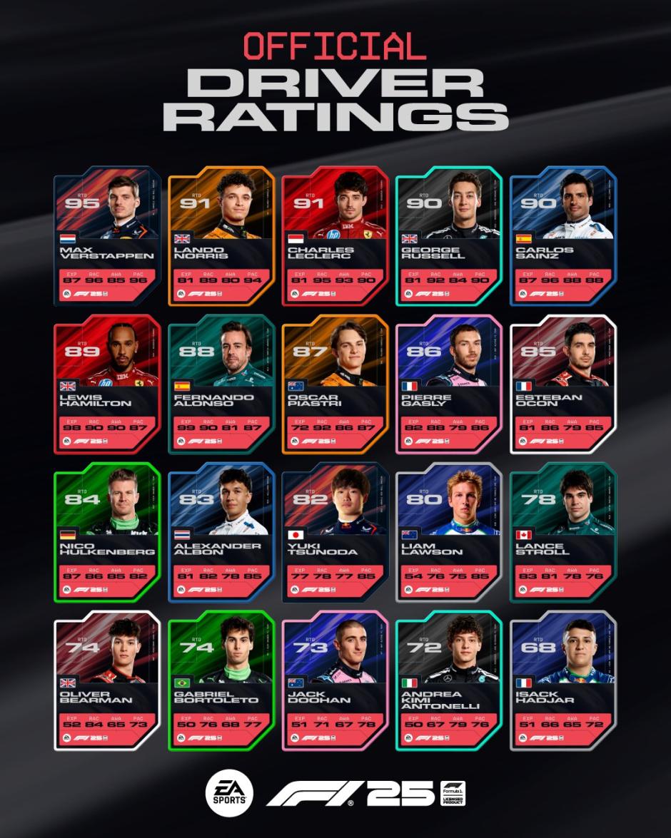 Medias oficiales del F1 2025