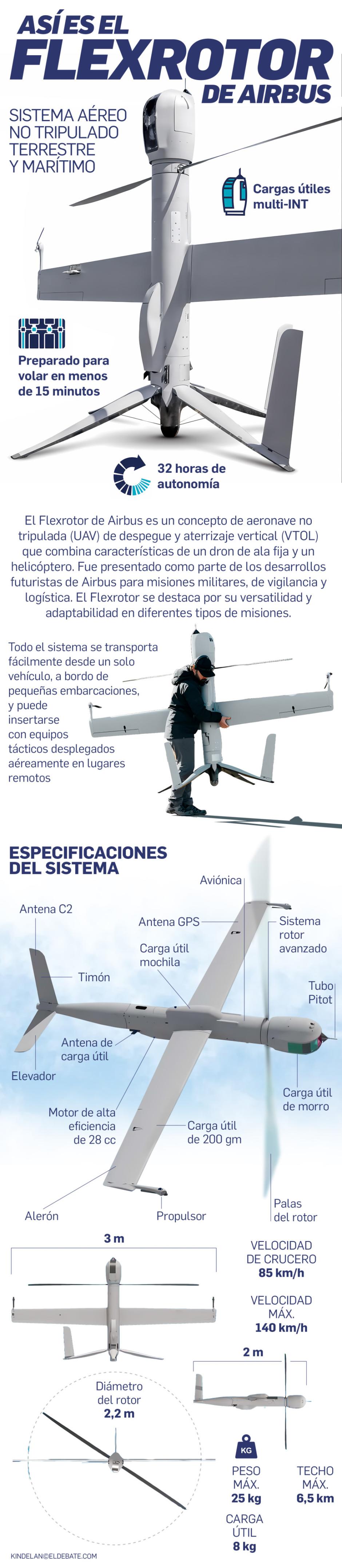 Flexrotor es un UAS táctico de pequeño tamaño, con capacidad de despegue y aterrizaje vertical (VTOL)
