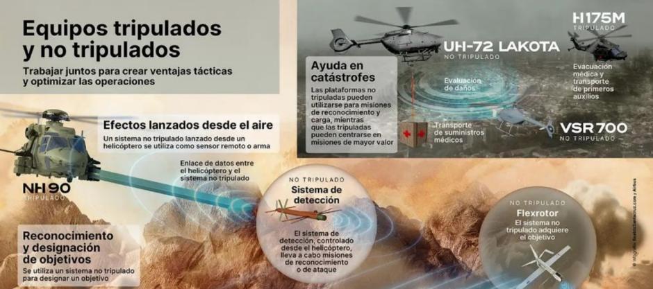 Infografía de Airbus que simula una misión de combate entre un helicóptero y Flexrotor