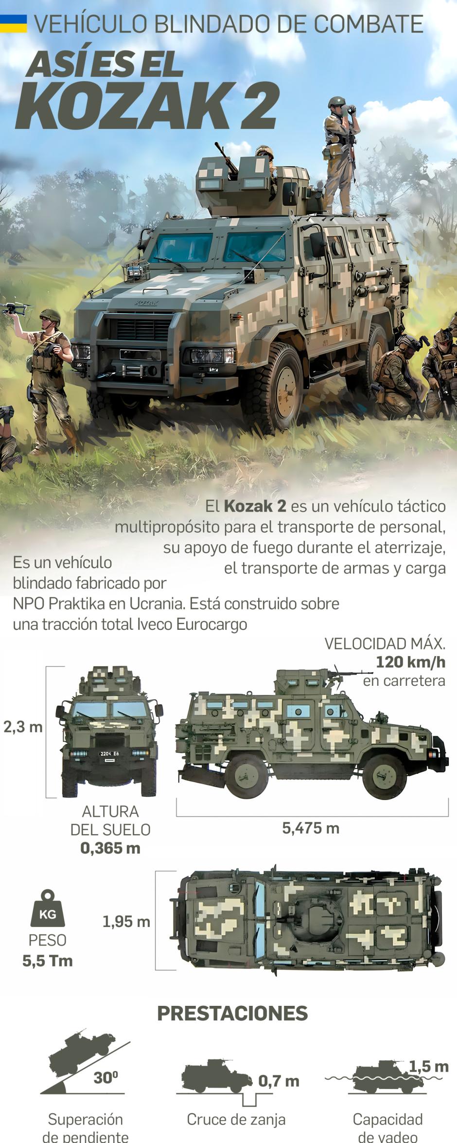 Así es el Kozac 2