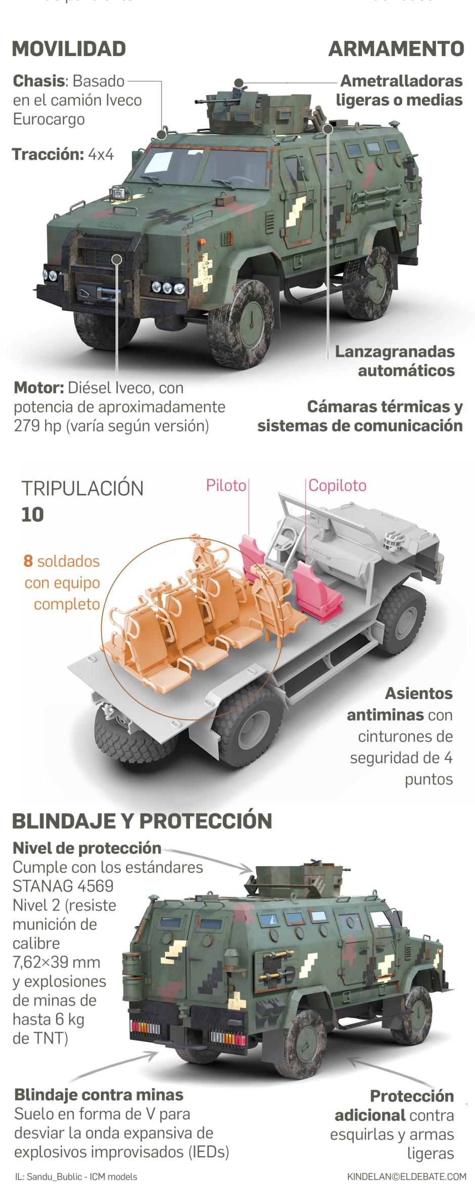 Así es el Kozac2