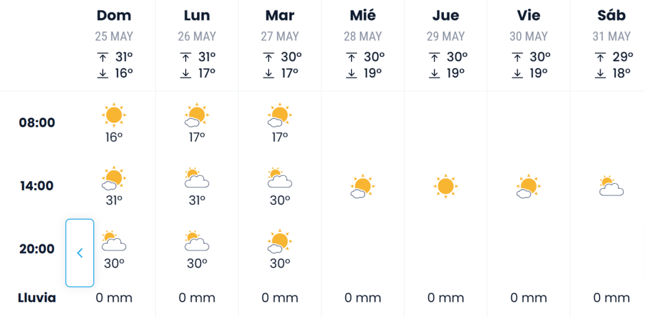 Predicción eltiempo.es