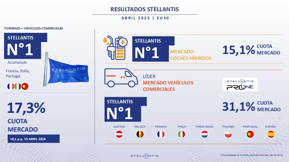 Stellantis