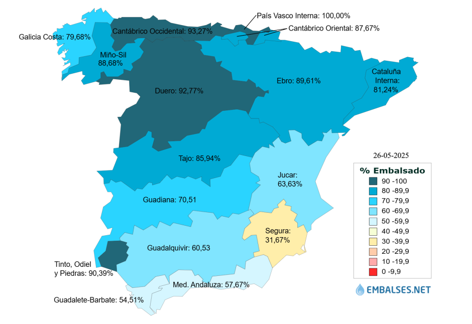 Estado de los embalses por Cuencas Hidrográficas