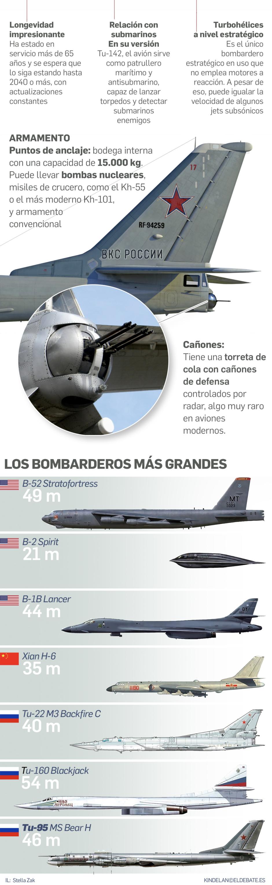 Infografía aviones Tu-95MSM