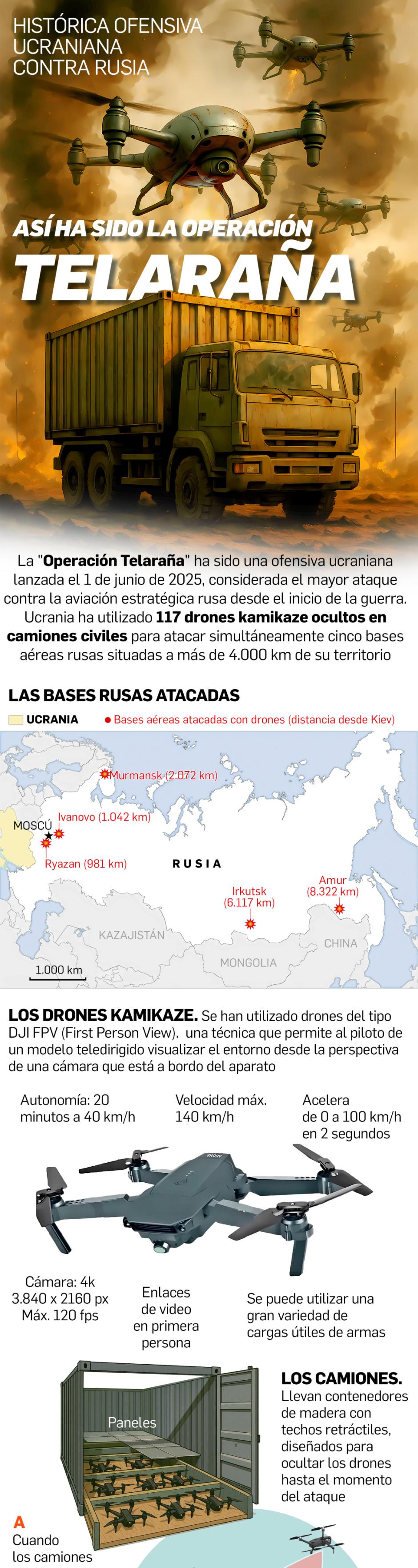 Aviones rusos bajo el bombardeo de drones ucranianos