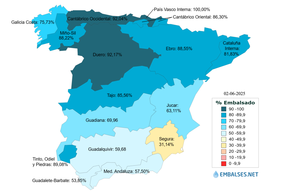 Agua embalsada por cuencas en España