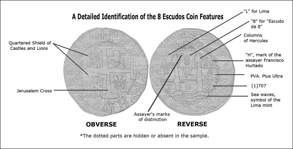 Reconstrucción de una de las monedas encontradas
