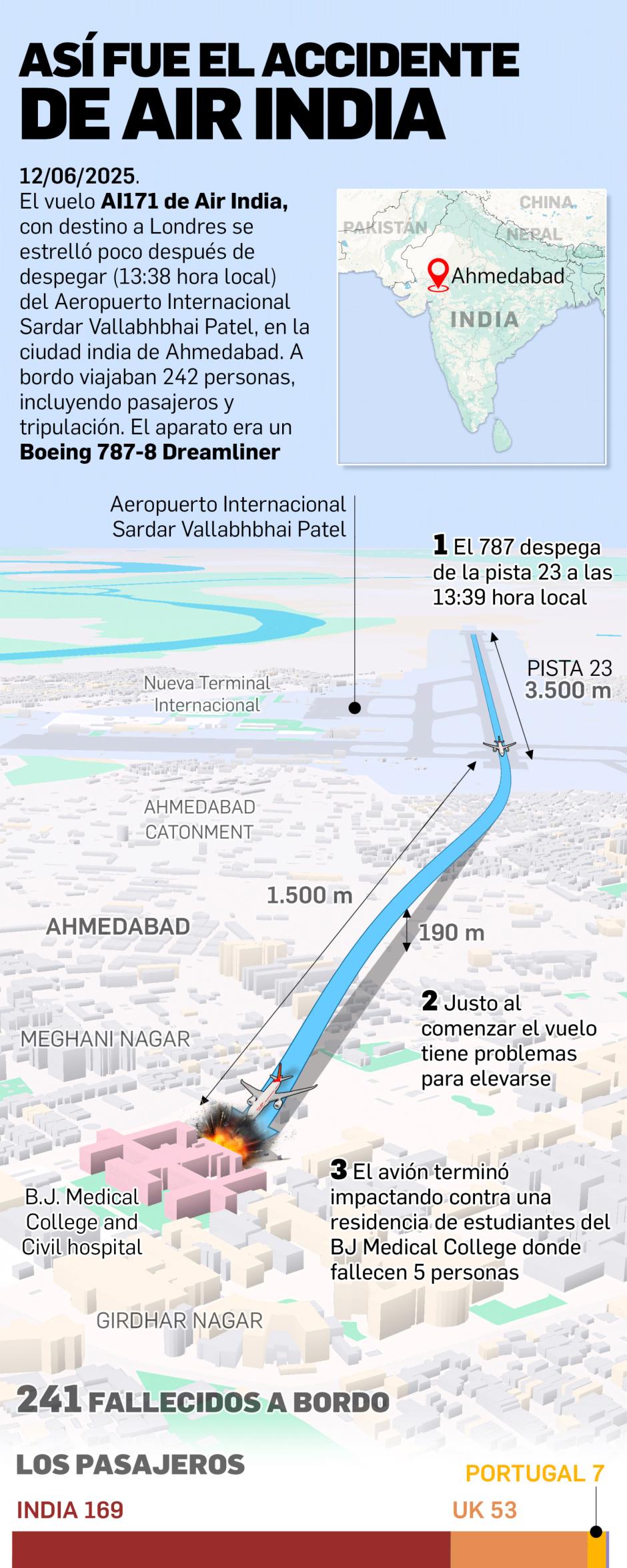 Ilustración del accidente aéreo de Air India