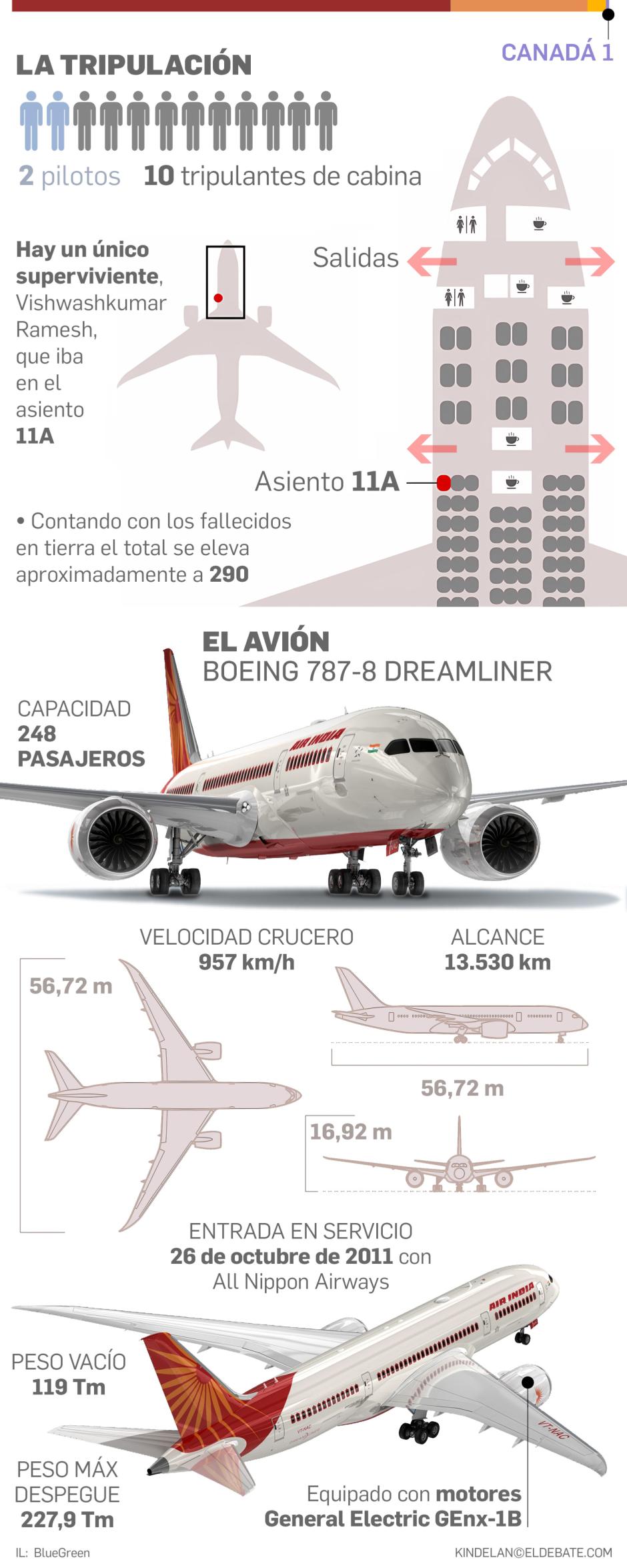 Ilustración del accidente de Air India