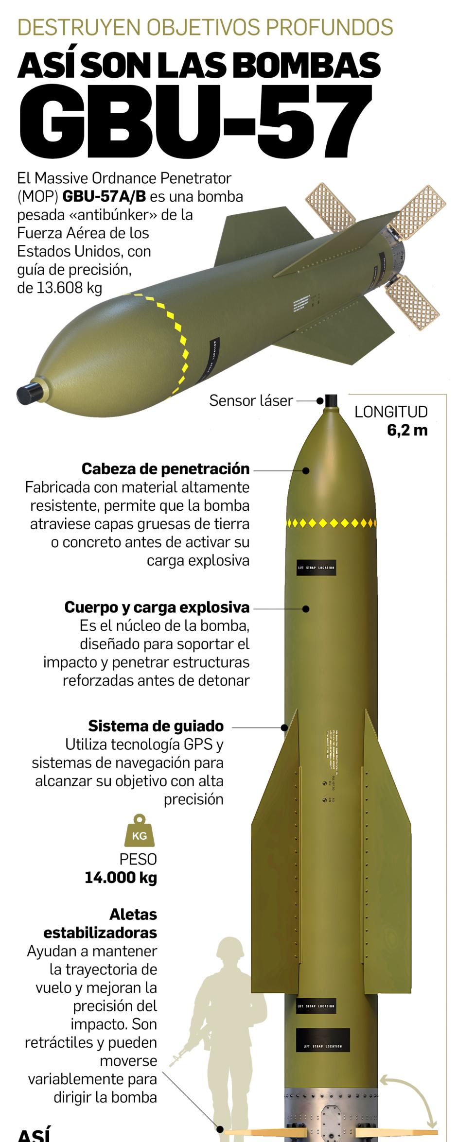 La bomba estadounidense GBU-57