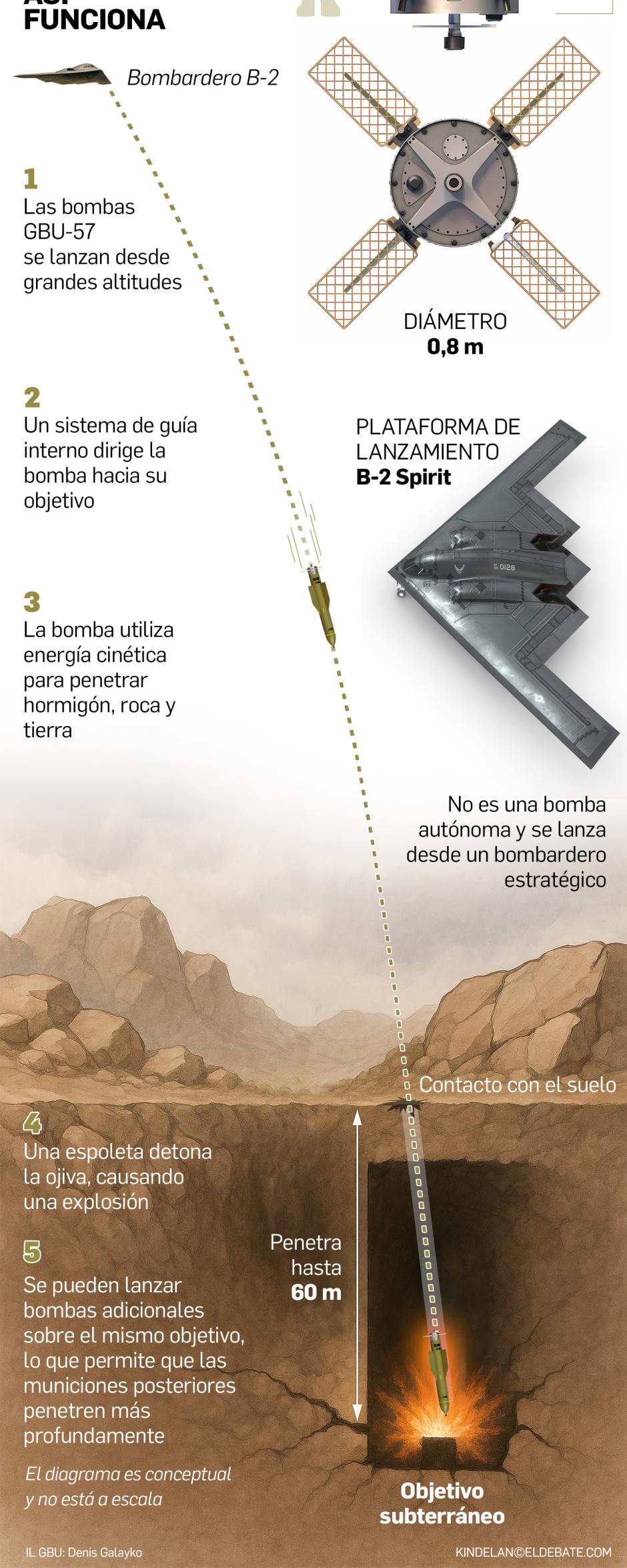 La bomba estadounidense GBU-57