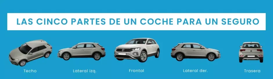 Las franquicias de un coche