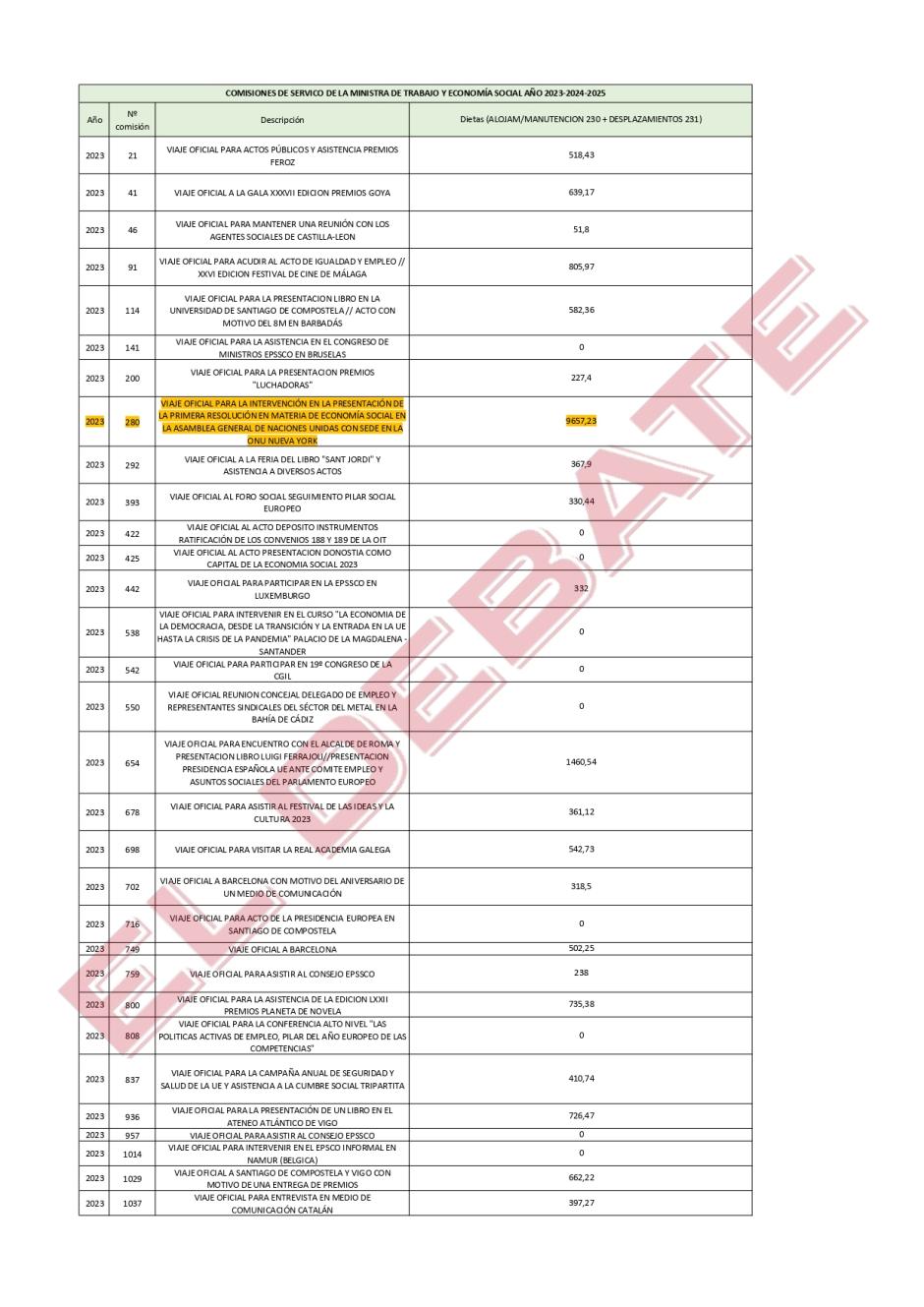 Extracto de la resolución del Ministerio de Trabajo del 12 de junio