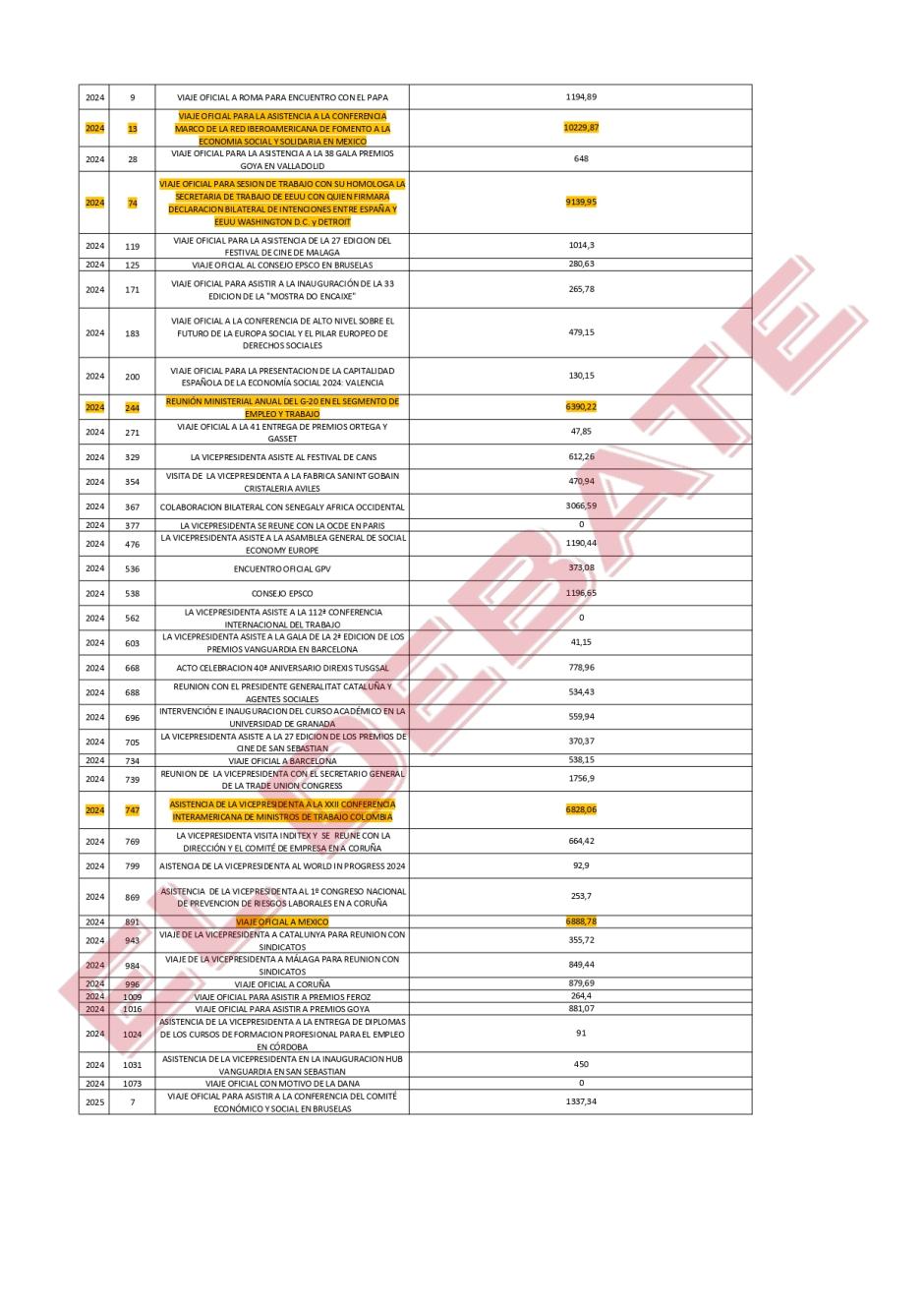 Extracto de la resolución del Ministerio de Trabajo del 12 de junio
