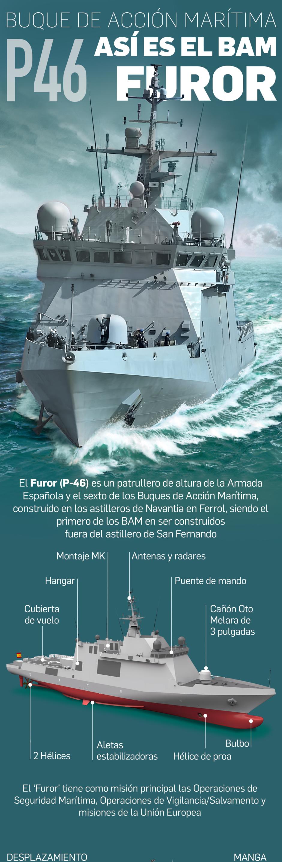 Así es el Buque de Acción Marítima Furor (P-46)