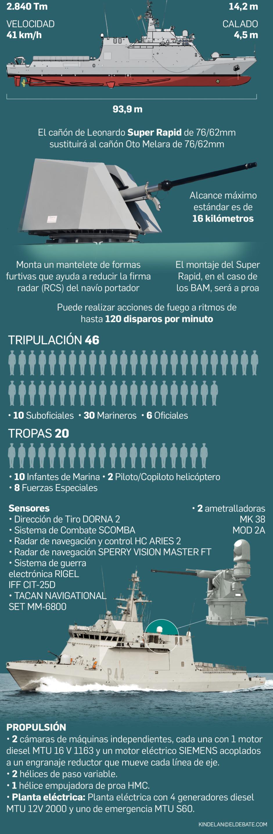 Así es el Buque de Acción Marítima Furor (P-46)