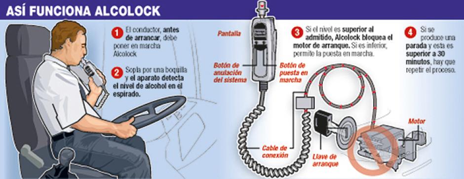 Así funciona Alcoholock