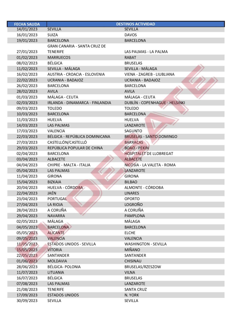 Listado de viajes de Sánchez remitido por Moncloa el 31 de marzo