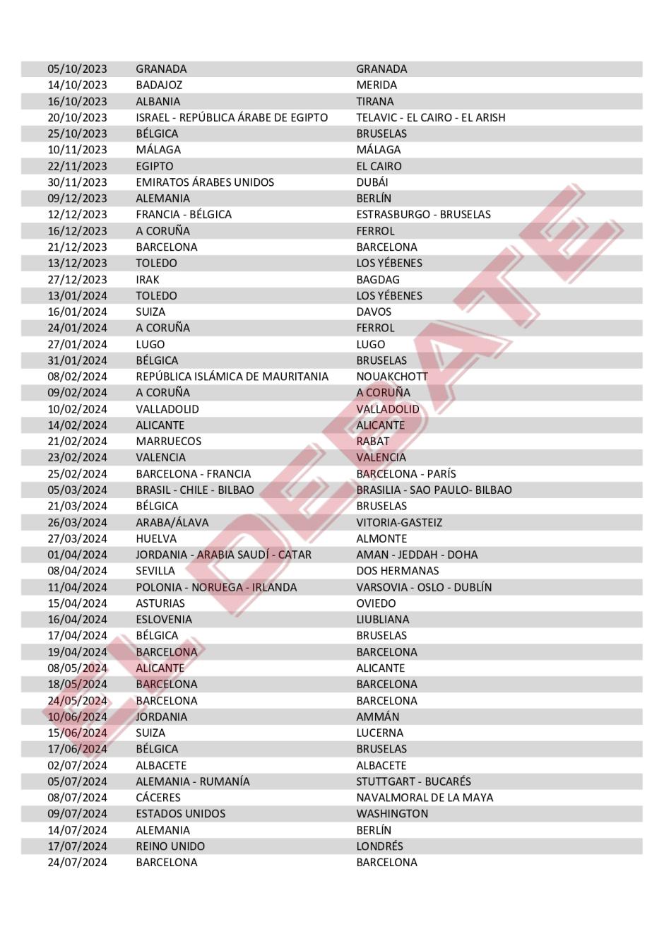Listado de viajes de Sánchez remitido por Moncloa el 31 de marzo