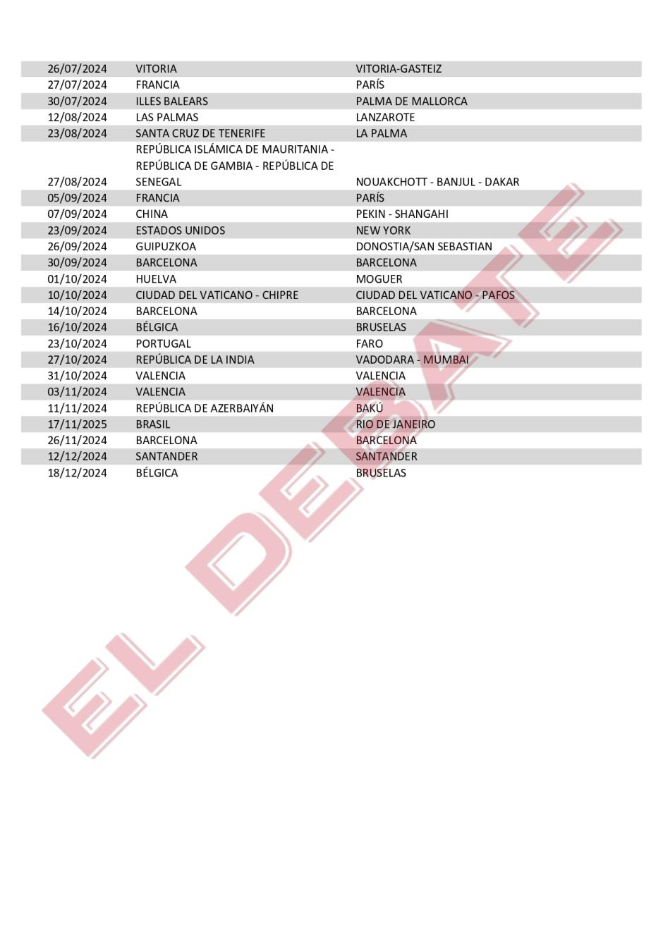 Listado de viajes de Sánchez remitido por Moncloa el 31 de marzo