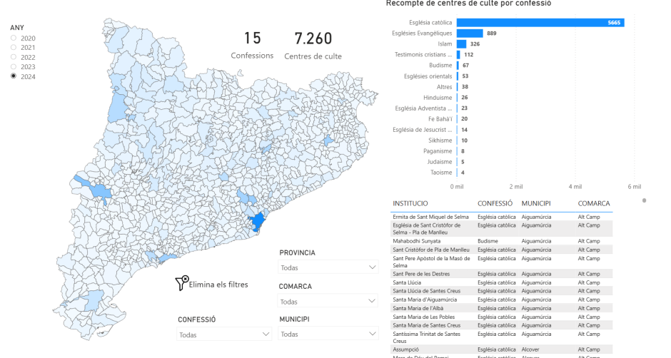 Captura de pantalla del Mapa de Religiones de Cataluña