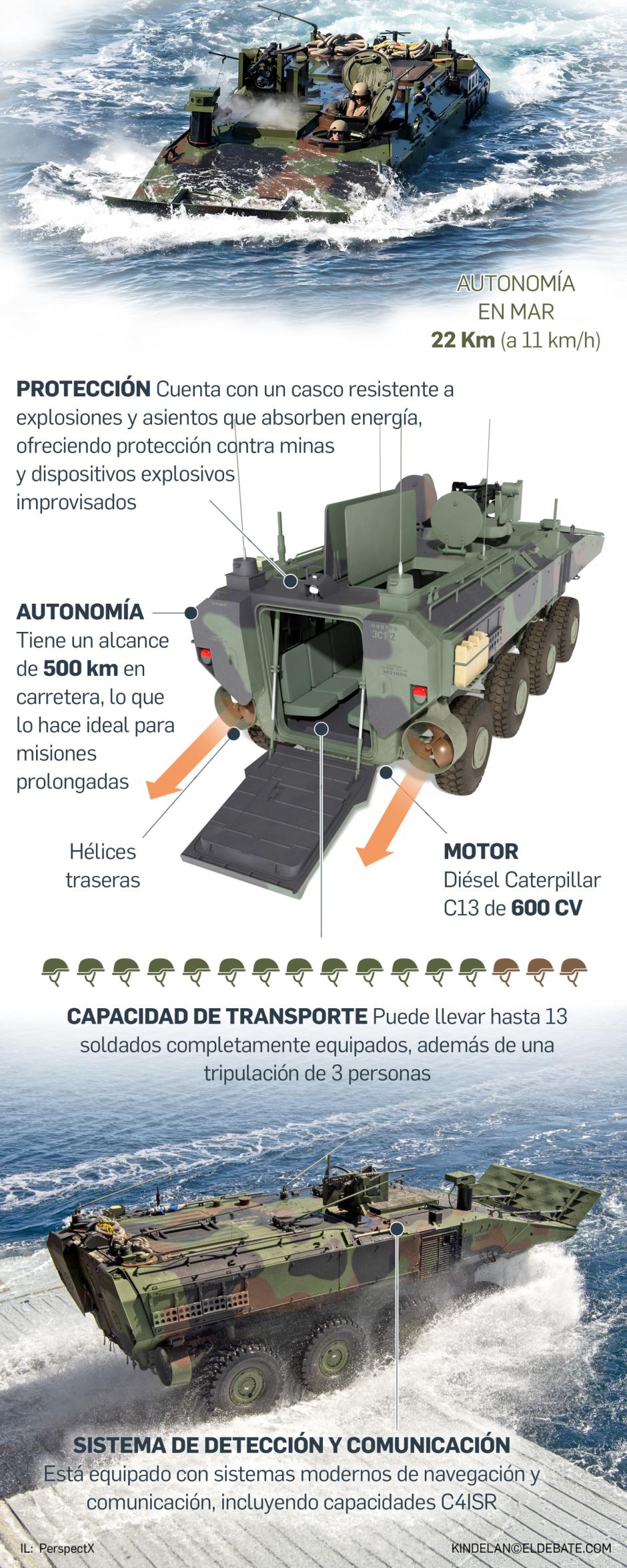 Así es el Vehículo de Combate Anfibio (ACV)