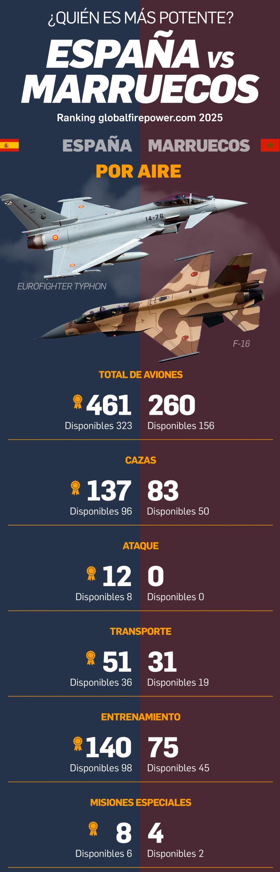 Índice Global Firepower (GFP) 2025