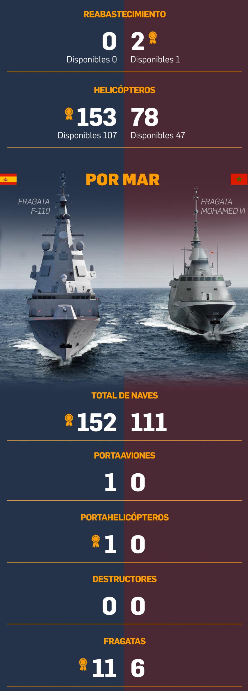 Índice Global Firepower (GFP) 2025