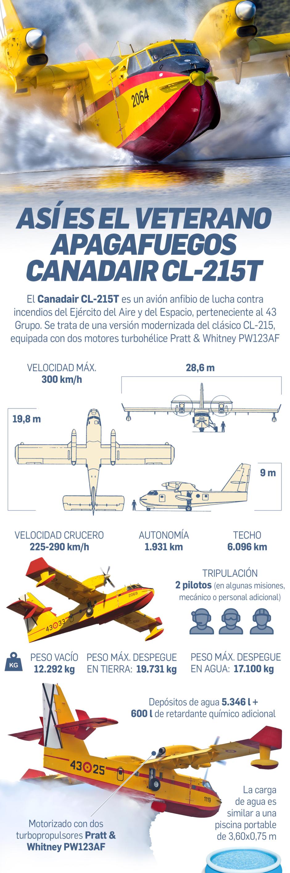 Canadair CL-215T