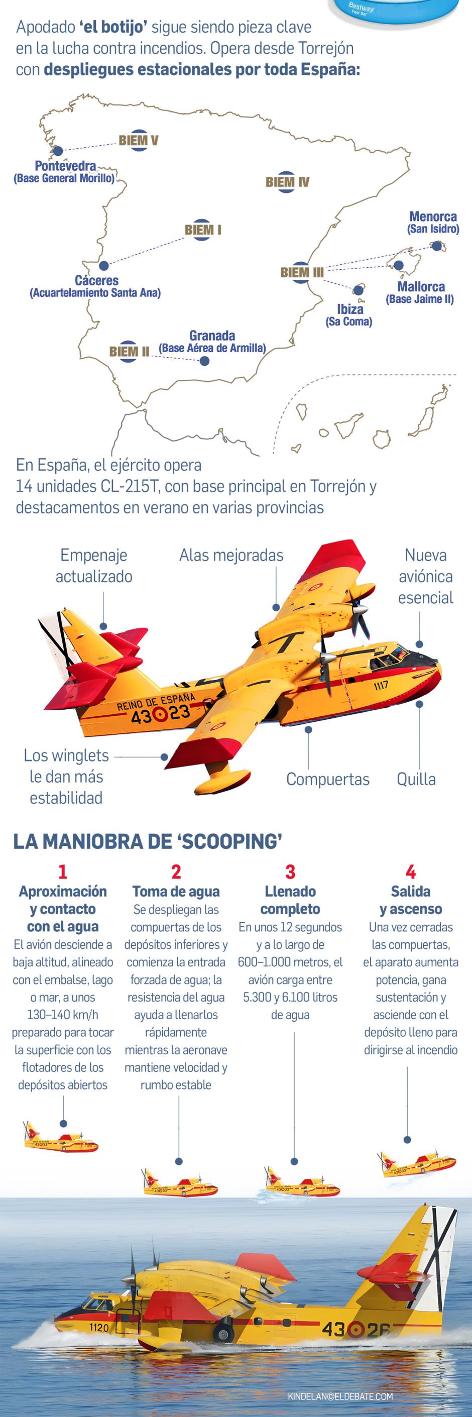 Canadair CL-215T