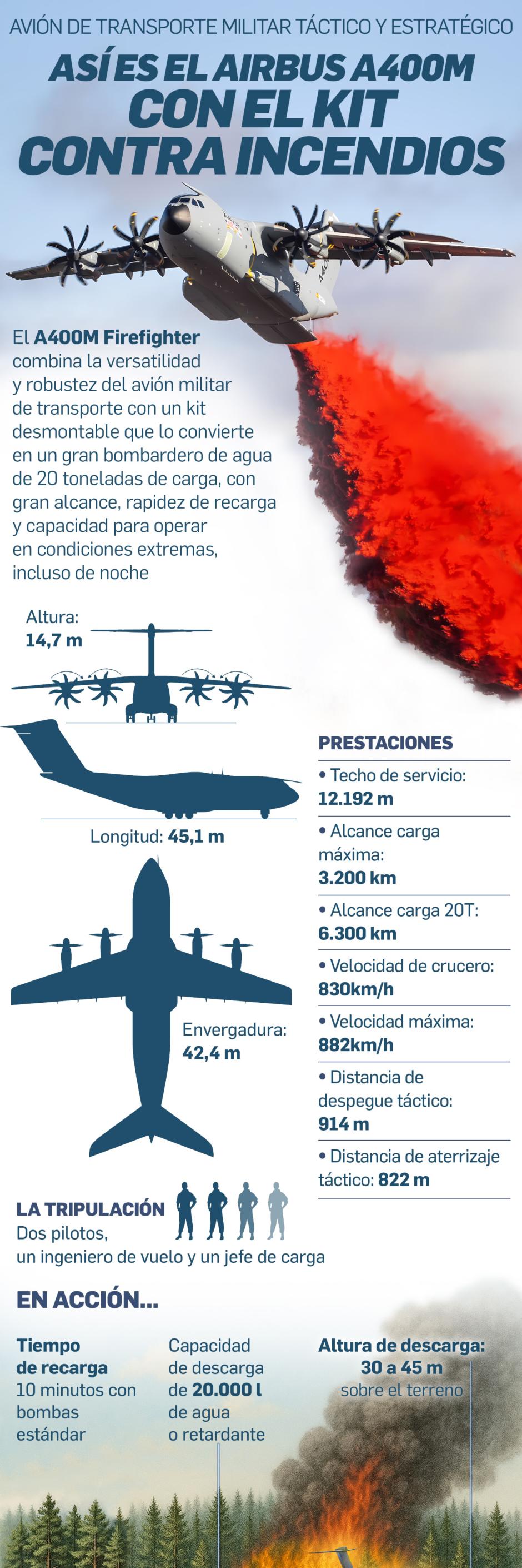 El A-400M tiene capacidad para 20.000 litros de agua