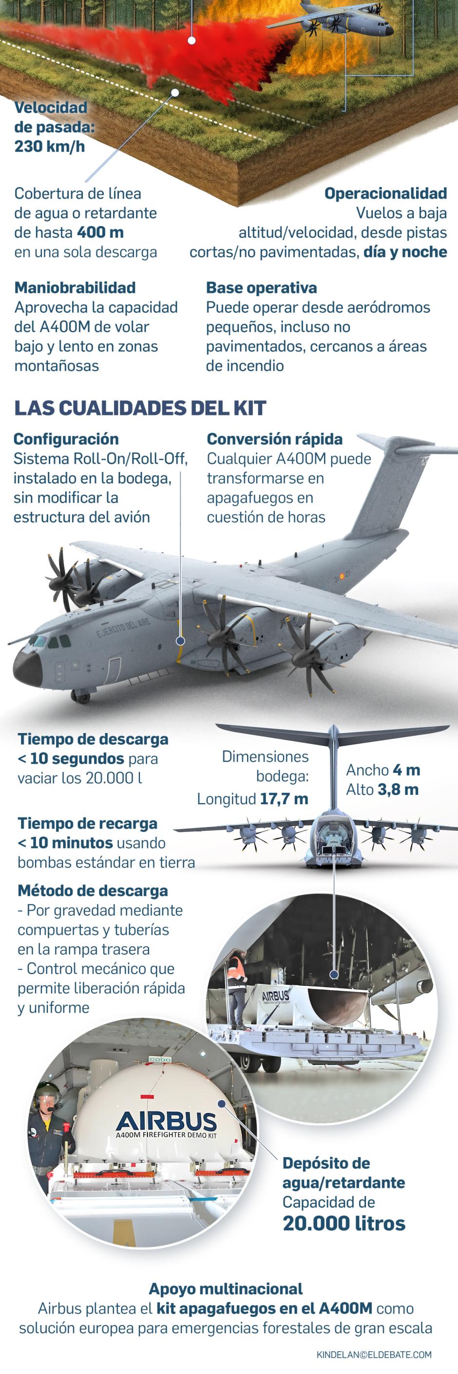 El A-400M puede lanzar hasta 20.000 litros de agua en tan solo 10 segundos