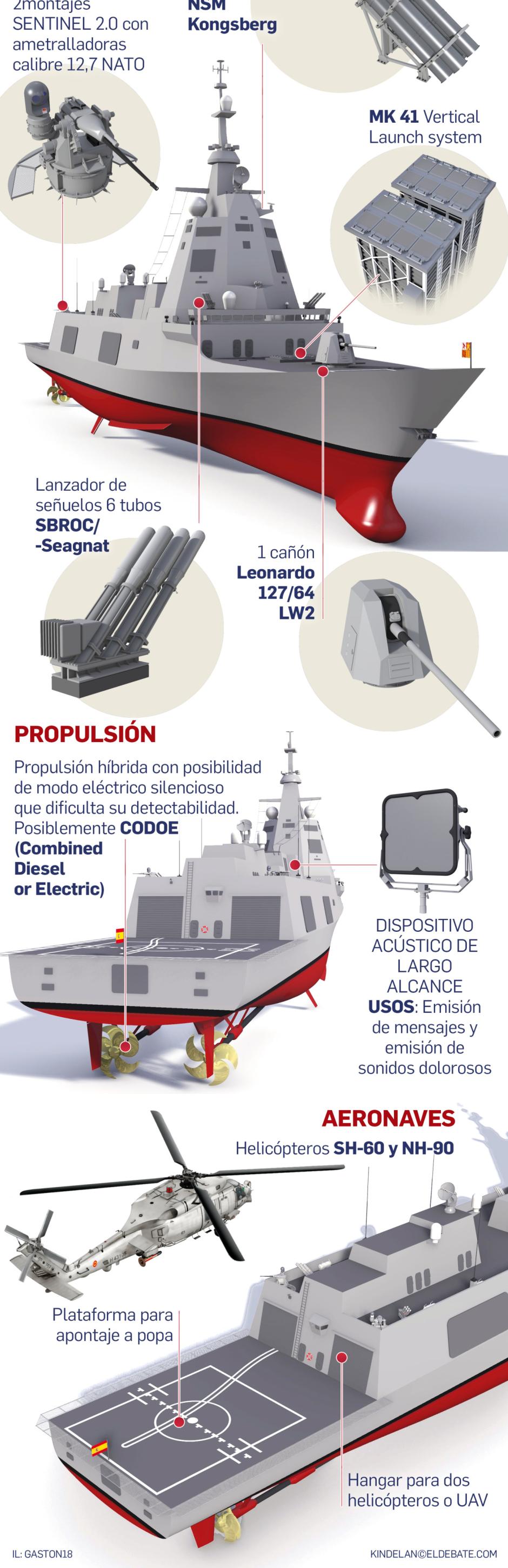 Fragata Bonifaz Gráfico