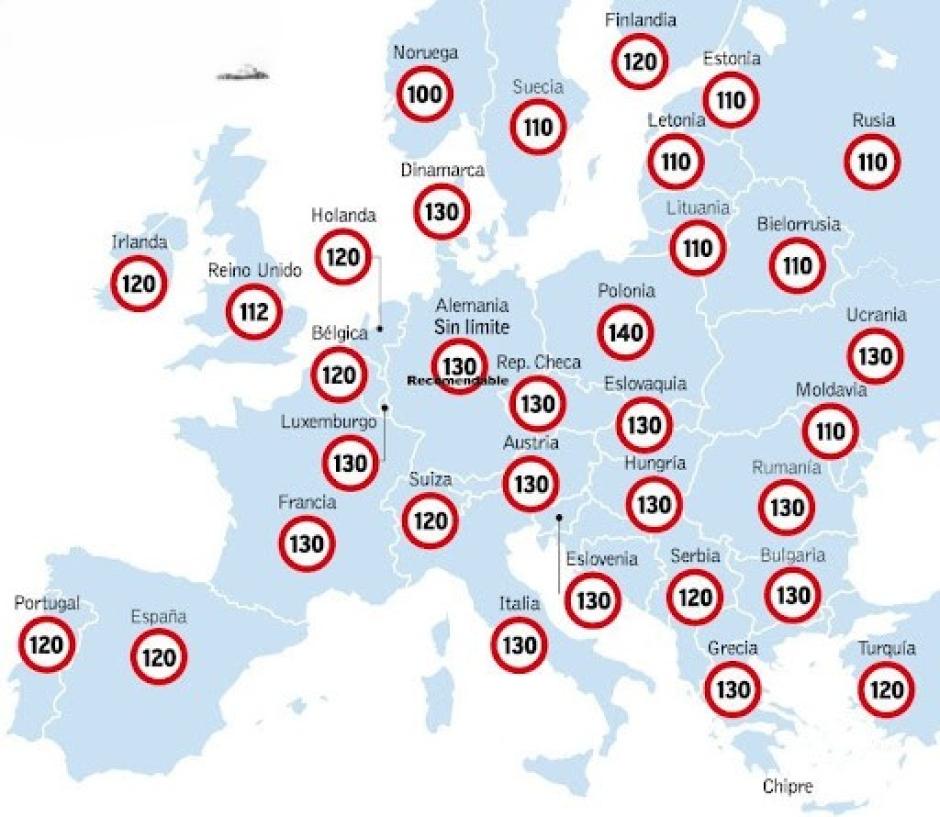 Límites de velocidad en las carreteras europeas