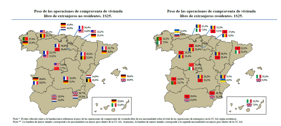 Compraventas de viviendas desglosadas en extranjeros residentes y no residentes