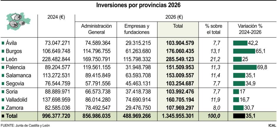 Inversiones por provincias 2026 (15cmx7cm)