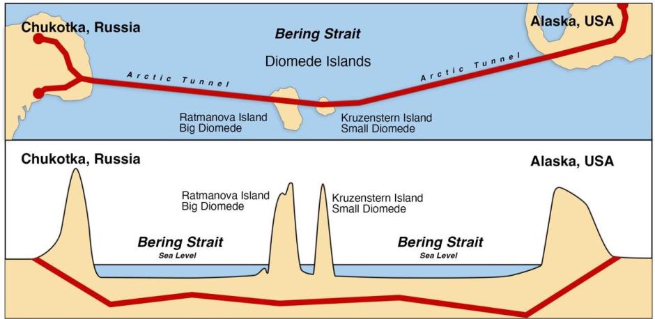 Imagen del túnel Putin-Trump