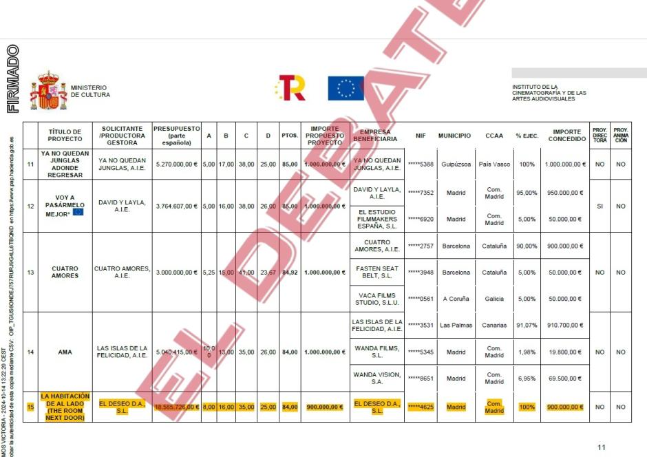 Ayudas concedidas a El Deseo en 2024 y 2025