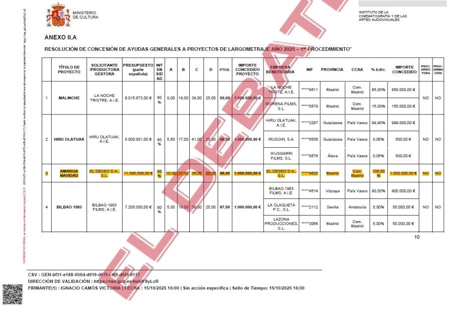 Ayudas concedidas a El Deseo en 2024 y 2025