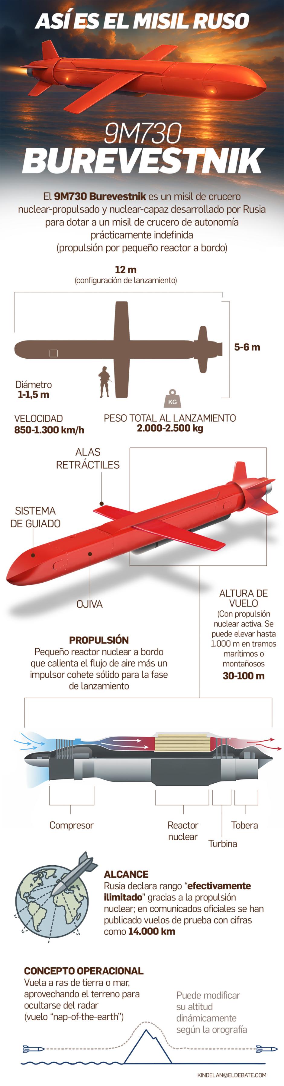 Detalles del nuevo misil ruso Burevestnik