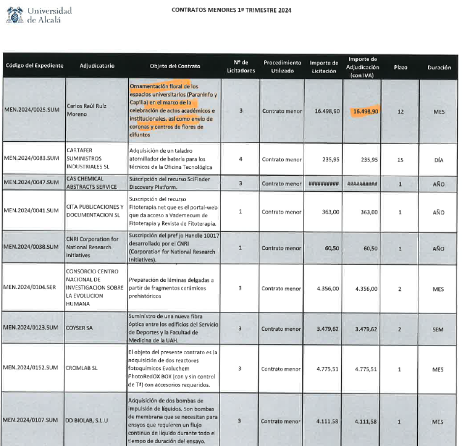 Contrato menor de la Universidad de Alcalá de Henares