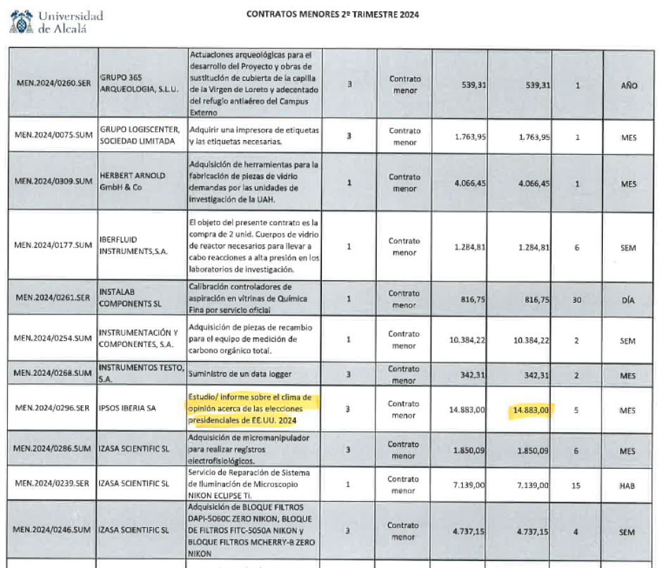 Contrato menor de la Universidad de Alcalá de Henares
