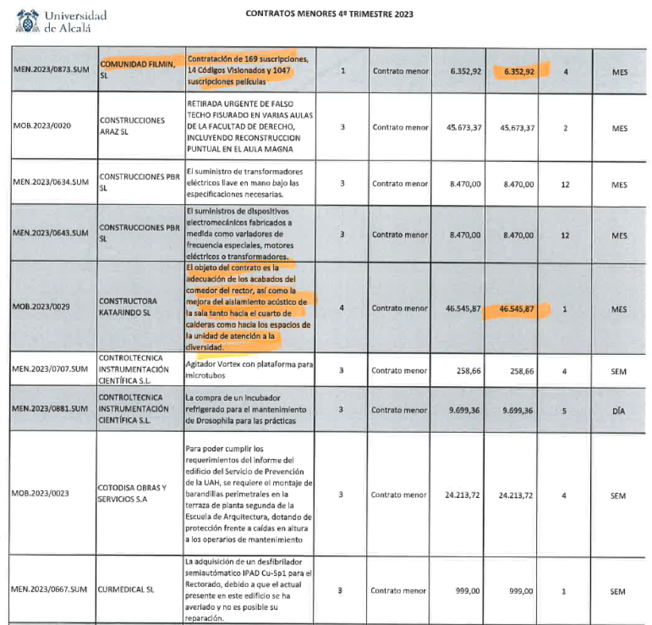 Contrato menor de la Universidad de Alcalá de Henares