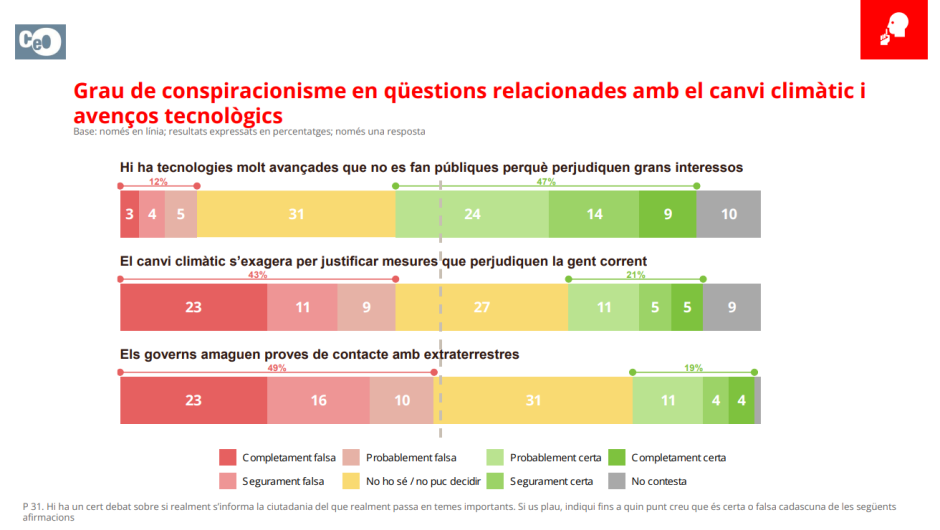 Gráfico incluido en la encuesta