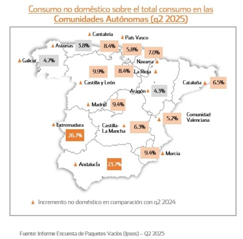 Consumo no doméstico por comunidades