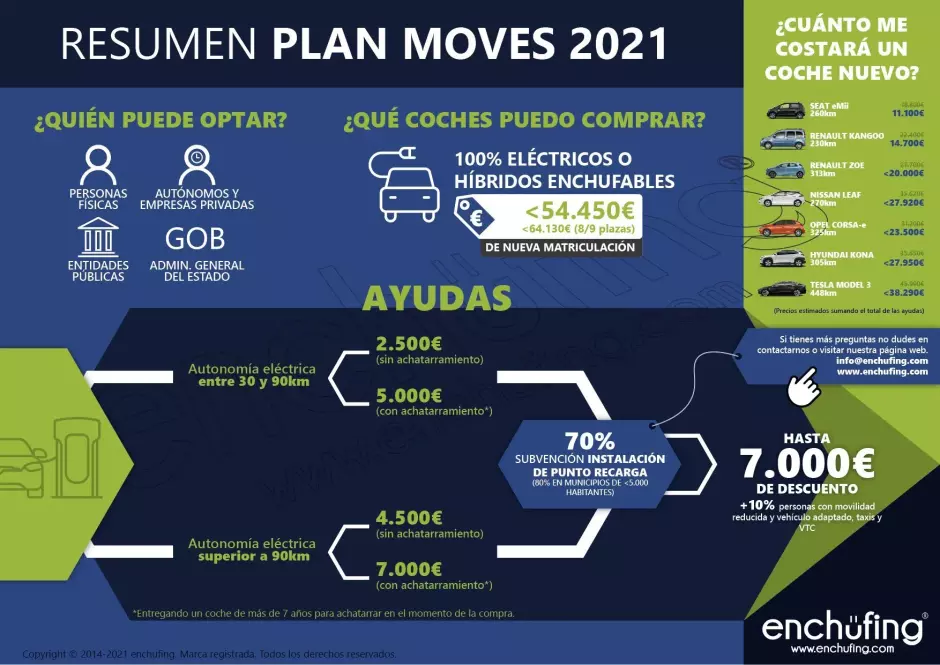 En sus diferentes ediciones el Moves ha sido un caos burocrático