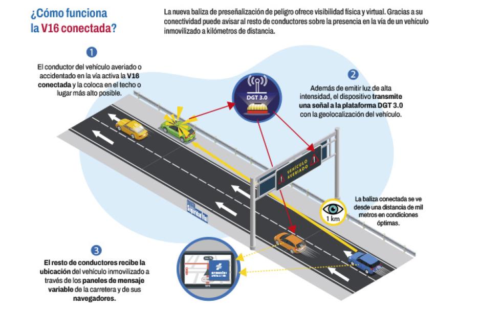 En contra de lo que se creía, la V16 no avisa a los servicios de emergencia